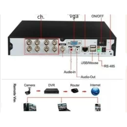 Διαδικτυακό cloud καταγραφικό DVR FULL AHD 4 καμερών νυχτερινής λήψης αδιάβροχες ΟΕΜ (Thumb 4)