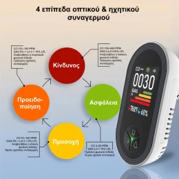  MOES Αυτόνομος Ανιχνευτής Μονοξειδίου & Φυσικού Αερίου Plug-In 4-σε-1 με Alarm (Thumb 3)
