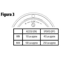VenCore 3368-10007 - IP65 Day-Night Sensor 230V Max 16A - Ανιχνευτής Μέρας-Νύχτας 360° Αδι (Thumb 4)